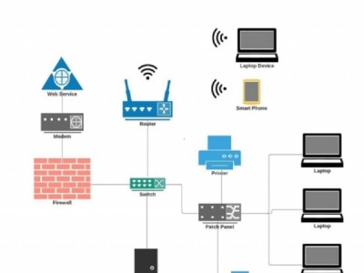 Hệ thống mạng doanh nghiệp là gì? Sơ đồ mô hình hệ thống mạng cho doanh nghiệp